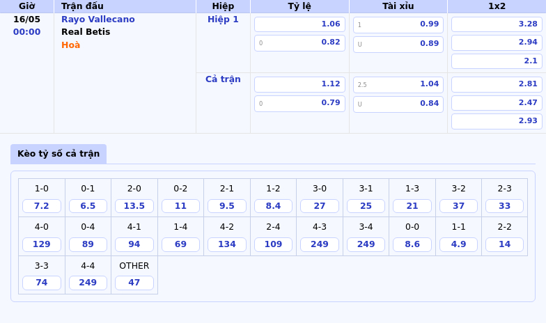 Nhận định soi kèo Rayo Vallecano vs Real Betis - Cuộc đối đầu hấp dẫn tại La Liga 2 Thông tin bảng tỷ lệ kèo bóng đá Rayo Vallecano vs Real Betis